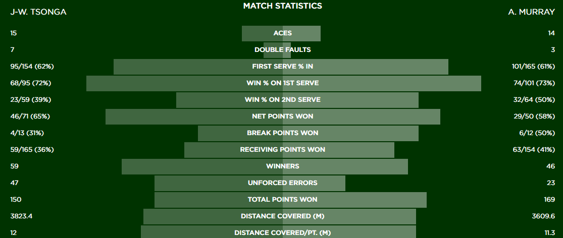 Murray-Tsonga