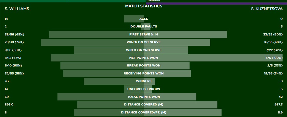 Serena Kuzn stats