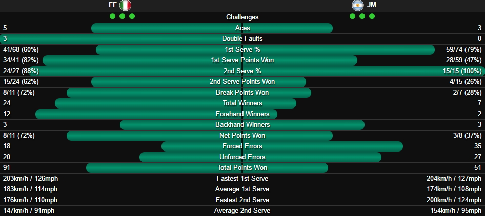 Stat Fognini-Monaco