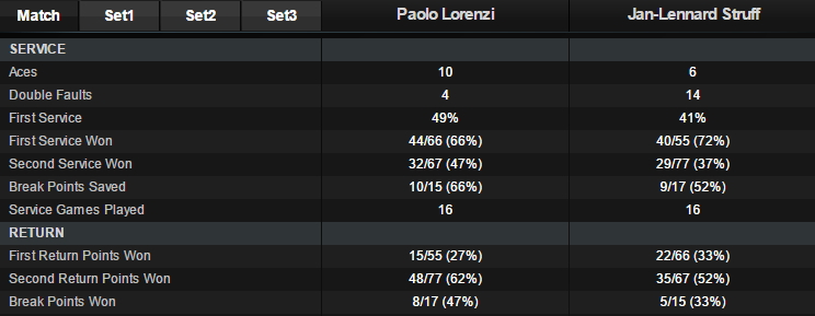 Stat Lorenzi-Struff