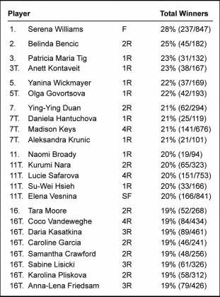 Vincenti (Wimbledon 2016 donne)