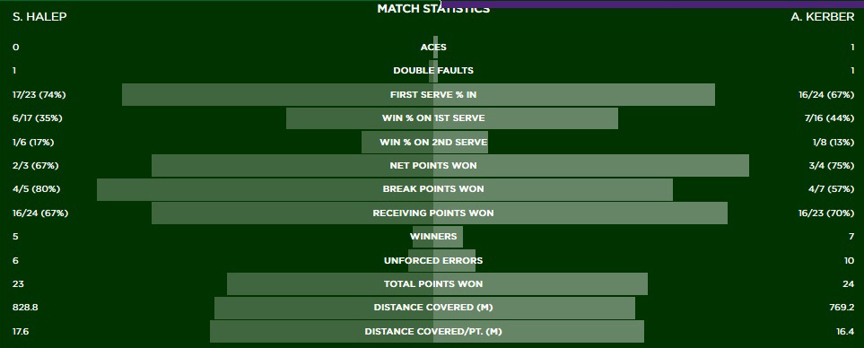 kerber stats