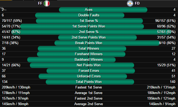 stat fognini-delbonis