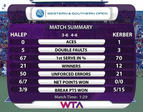 Halep-Kerber Cincy fixed