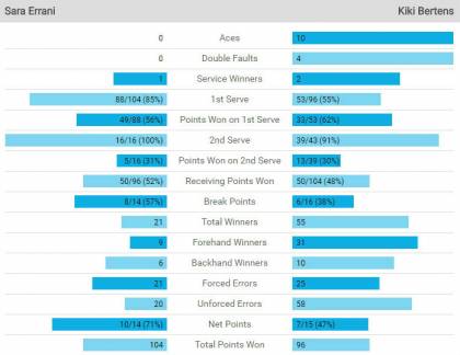 Stat Errani Bertens2