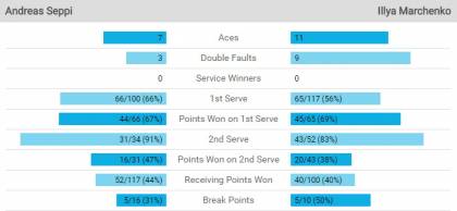 Stat Seppi Marchenko