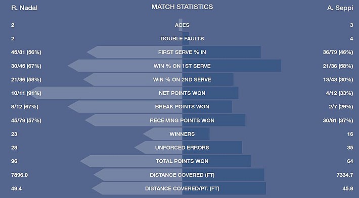 stats seppi