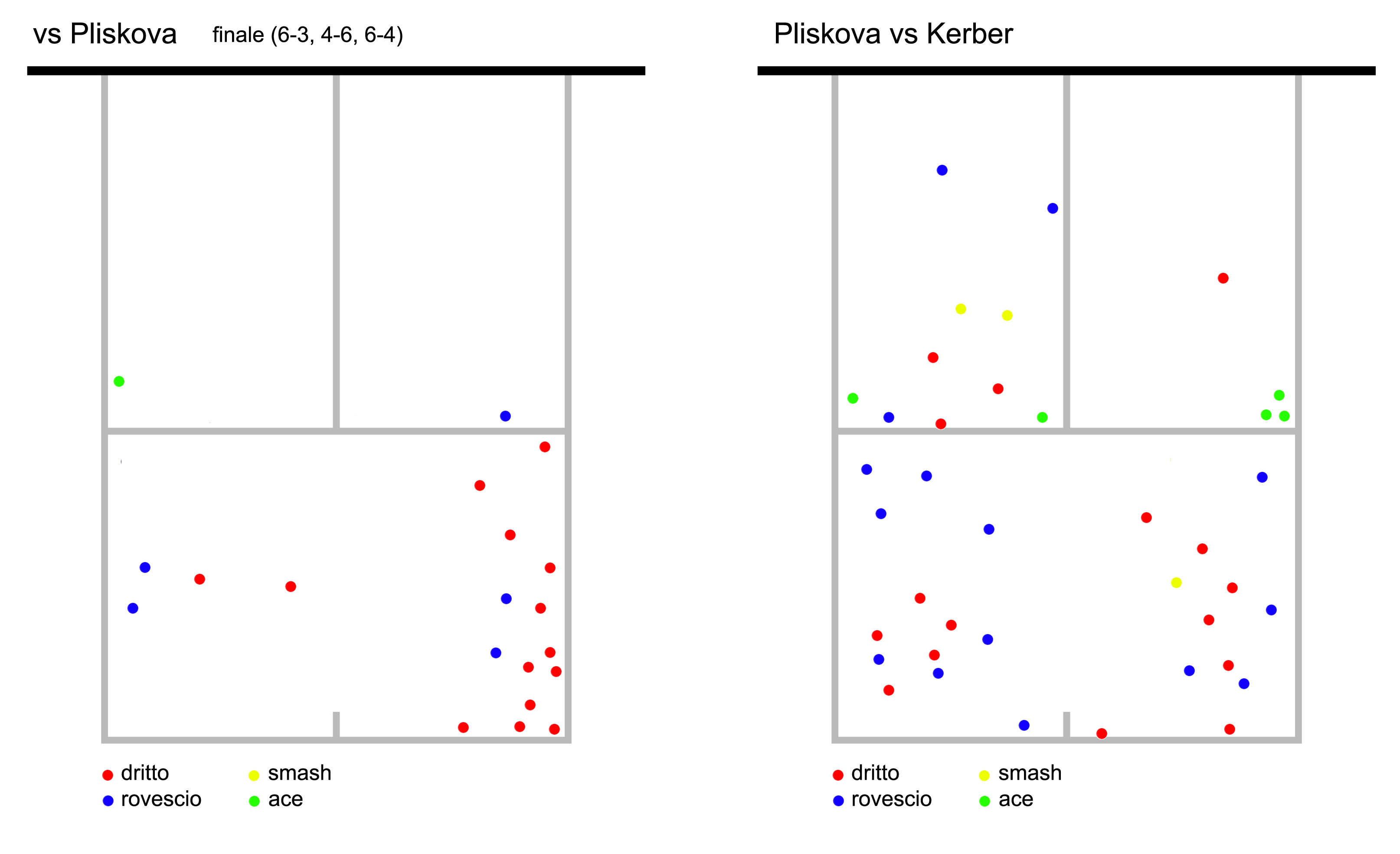 KERBER US OPEN 2016 Pliskova