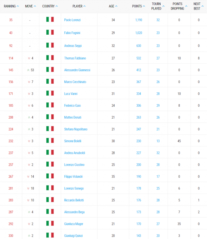 Ranking 19-09-2016