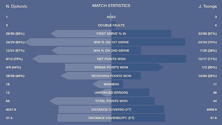 stats tsonga