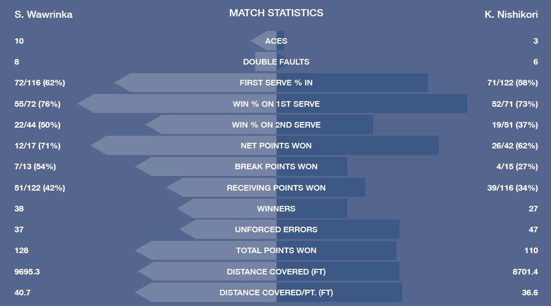 stats wawrinka