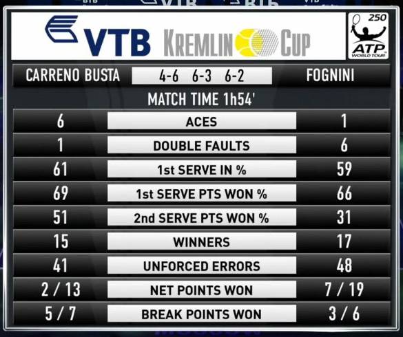 Fognini-Carreno Busta