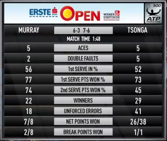 Murray-Tsonga