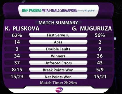 Pliskova-Muguruza