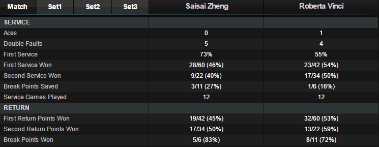 Stat Vinci Zheng