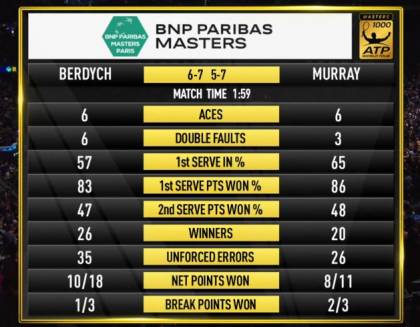 Berdych-Murray