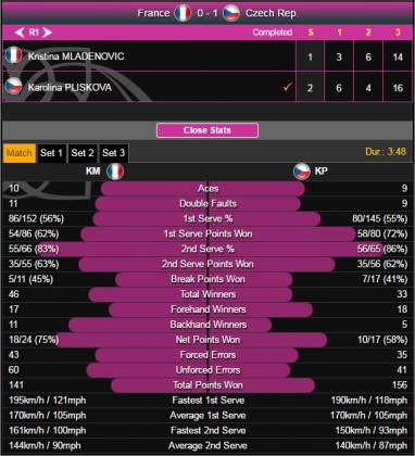 Ka Pliskova vs Mladenovic Fed Cup 2016 Finale stats