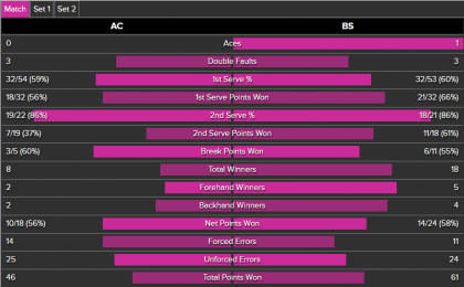 stat strycova-cornet