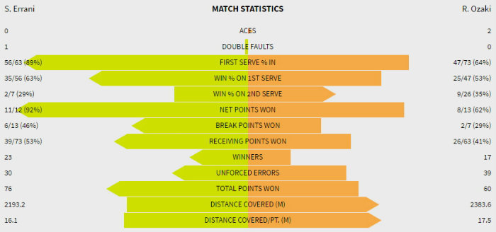 Stat Errani Ozaki