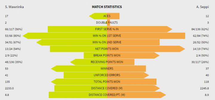 Wawrinka-seppi