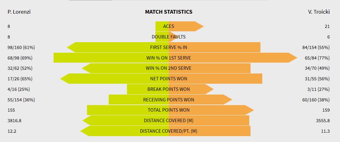 stats lorenzi