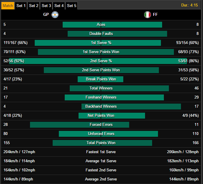 Pella-Fognini