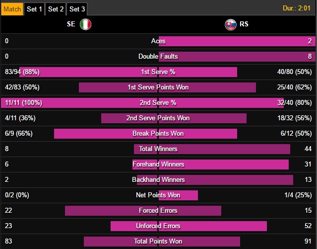 stats errani