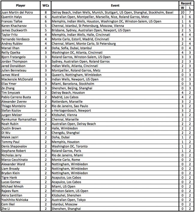 wildcard-table-2