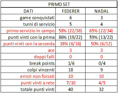 Fedal 1 set