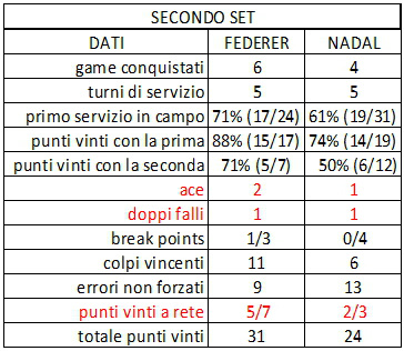 Fedal 2 set