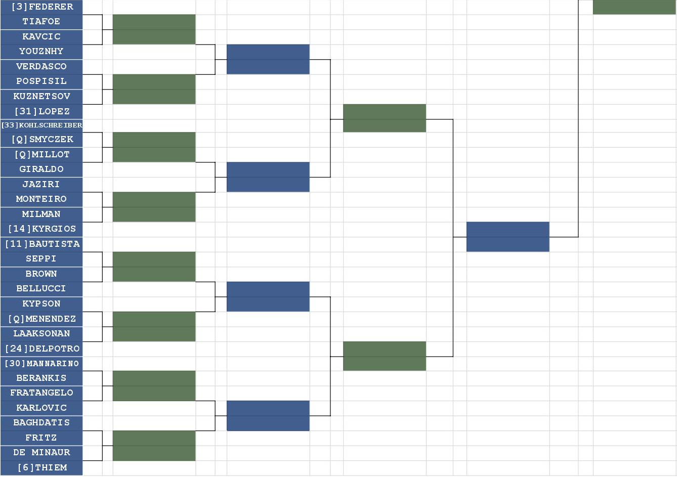 Tabellone Us Open 2024 Calla Corenda