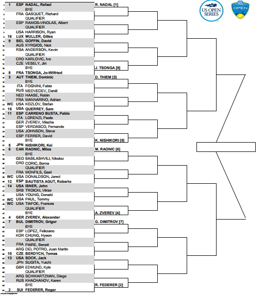 ATP Cincinnati, tabellone verso una semifinale FedererZverev?