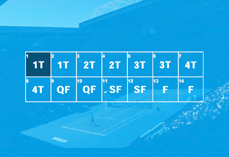 Australian Open, programma Day 1: Schiavone sul centrale all’una, Nadal a colazione Australian Open, programma Day 1: Schiavone sul centrale all’una, Nadal a colazione