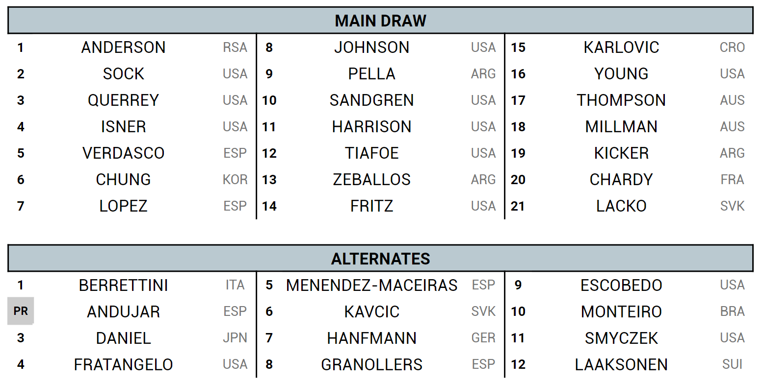 Main argv. ATP Gstaad Quarterfinal predictions including Ruud vs Munar.