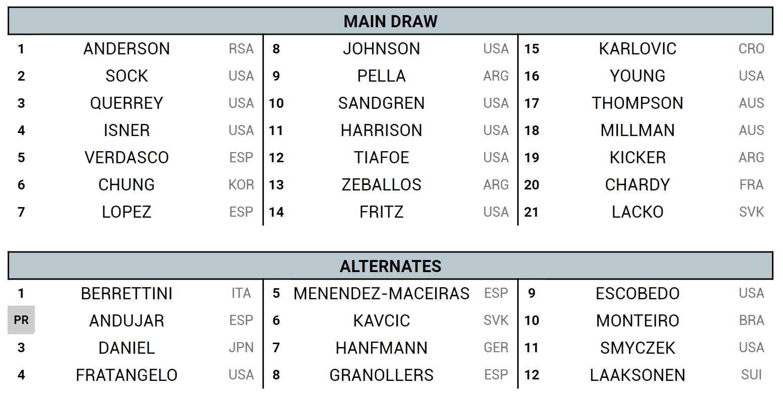 ATP Gstaad Quarterfinal predictions including Ruud vs Munar.