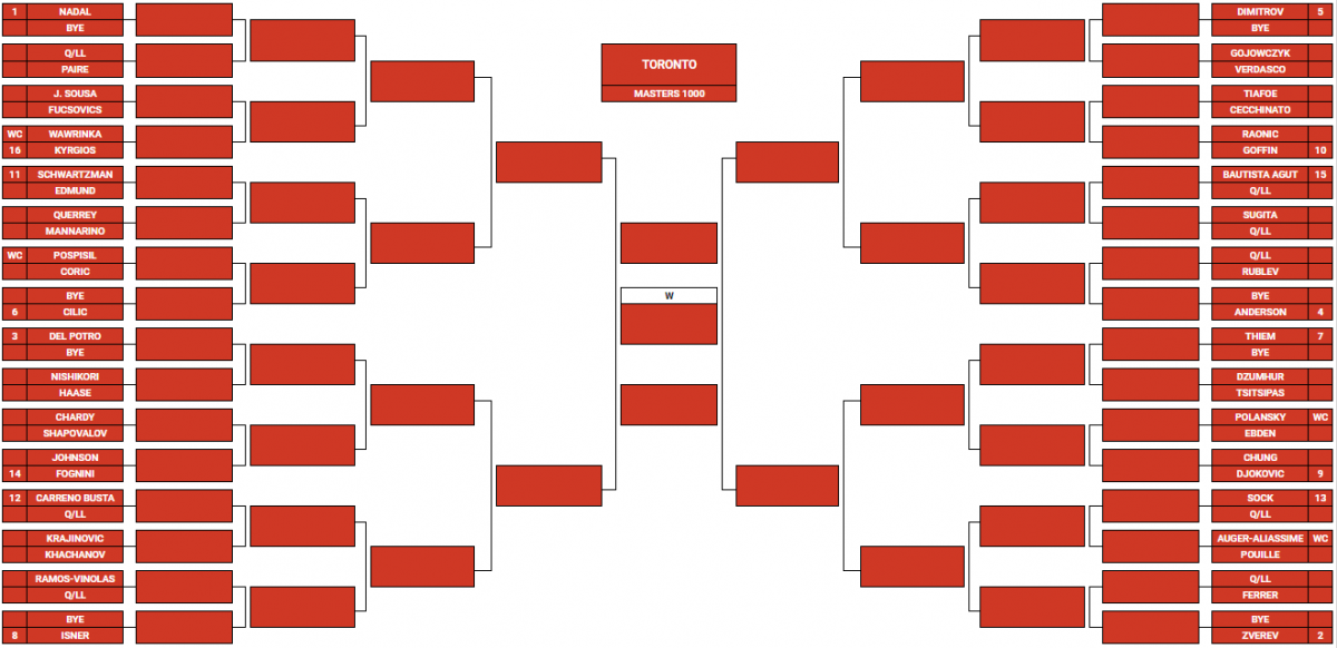 Rogers Cup il tabellone di Toronto. Wawrinka al posto di Murray