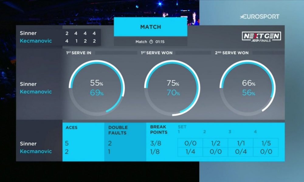 Match services