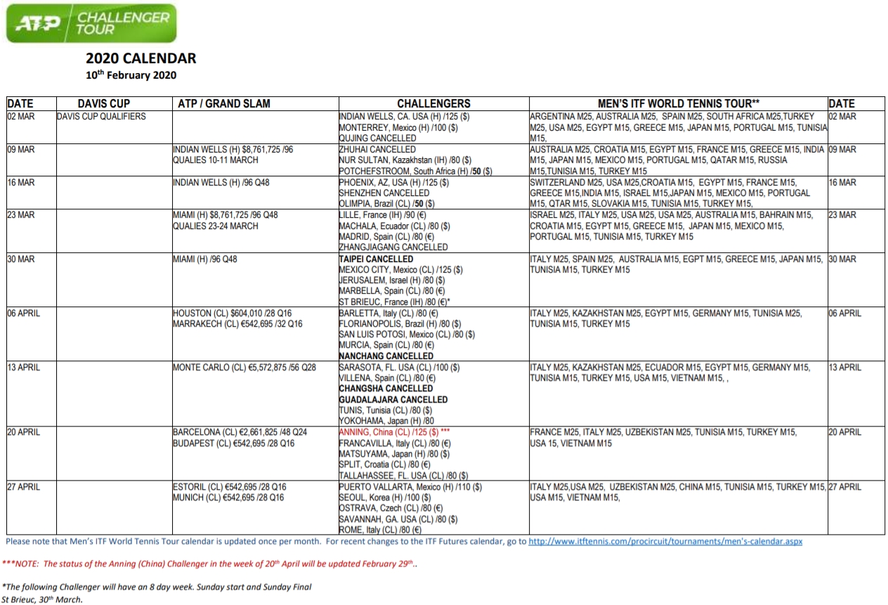 Calendario-ATP-aggiornato-ai-Challenger-cancellati