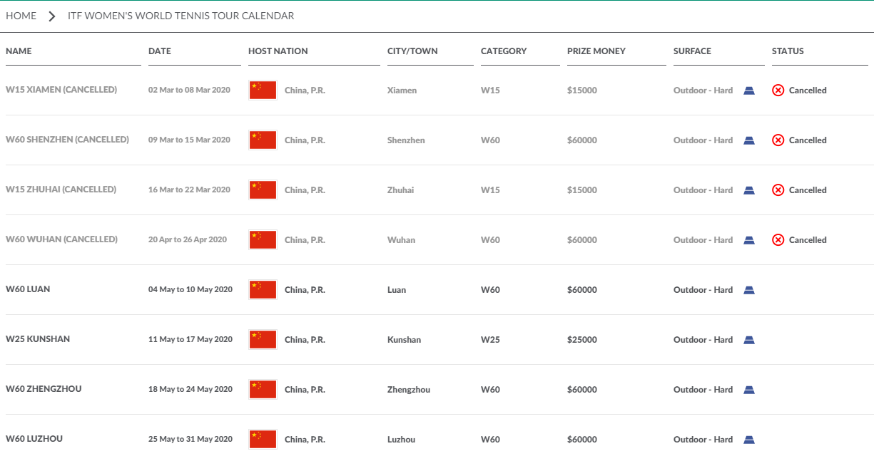 Calendario-ITF-femminili-aggiornato