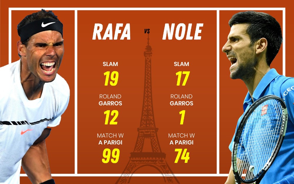 Roland Garros 2020, la finale maschile LIVE Nadal ancora campione a Parigi