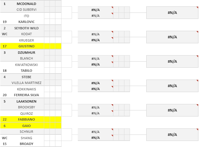 ATP Miami, il tabellone delle qualificazioni maschili oggi in campo