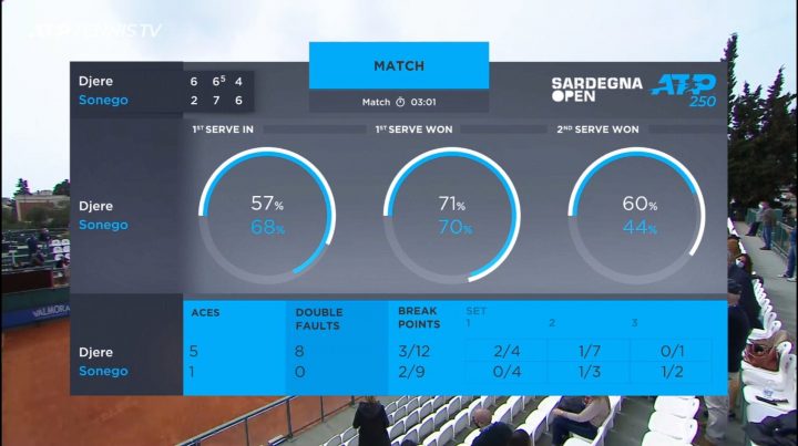 stats_finalesonego-720x403