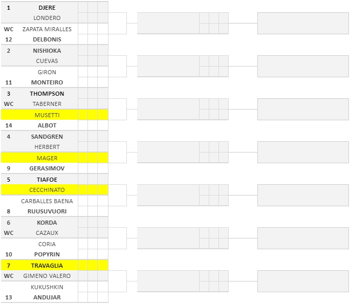 ATP Madrid, il tabellone delle qualificazioni oggi in campo Musetti e