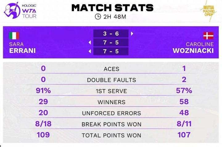 Sara Errani - Figure 1