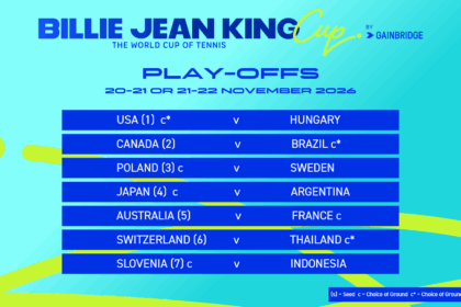 Playoff BJK Cup 2026