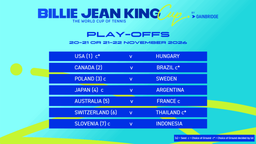 Playoff BJK Cup 2026